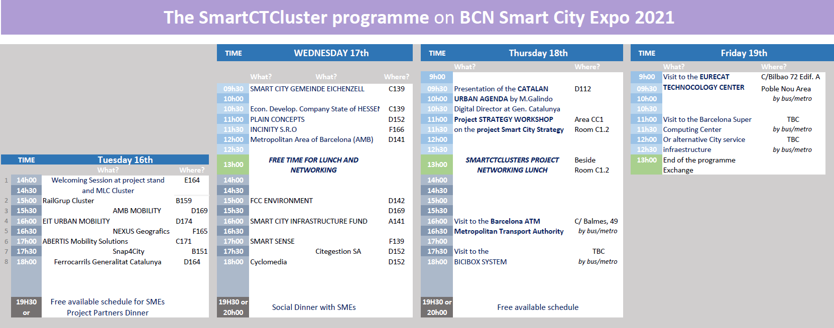 SMARTCTCLUSTERS AGENDA 2